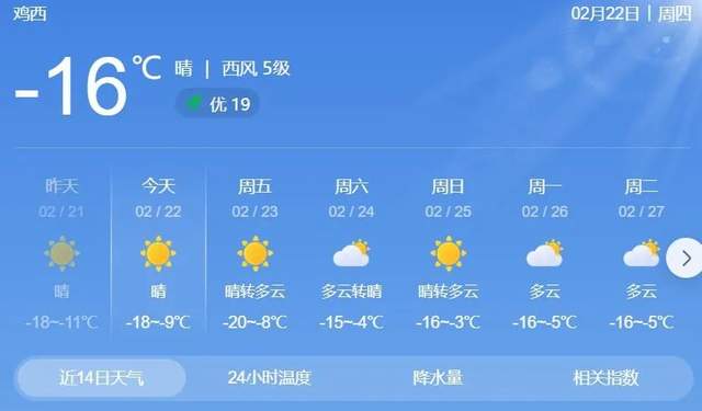 白水春日讯，气温起伏如坐过山车，早晚寒凉需添衣