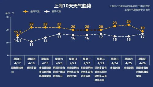 忻州一周天气展望，晴雨交替，气温波动需留意