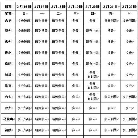安徽天气预报15天,掌握未来天气变化,从容应对每一天 安徽天气预报15天,掌握未来天气变化,从容应对每一天