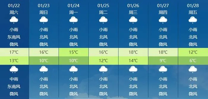广西天气10天，从回南天到蒸笼模式，你准备好了吗？