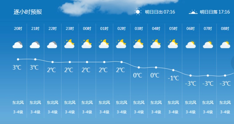 祁县天气预报，今日气温回暖，明日或有春雨润古城