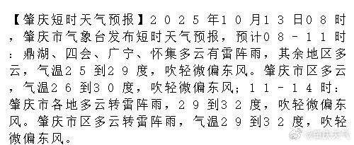 肇庆天气预报15天，精准掌握天气变化，轻松规划生活出行