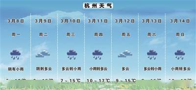 柳州40天天气预报，从节气看天机，这座南方小城的晴雨密码