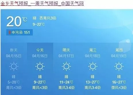 金乡县天气预报，今日晴转多云，明日或有降雨，市民需适时添衣