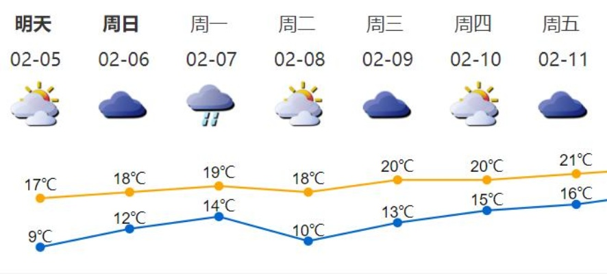 一周气象消息,晴雨交替,冷暖起伏 一周气象消息,晴雨交替,冷暖起伏