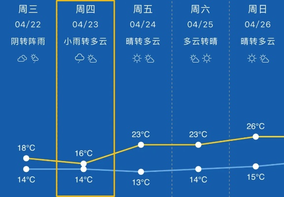 一周气象消息,晴雨交替,冷暖起伏 一周气象消息,晴雨交替,冷暖起伏