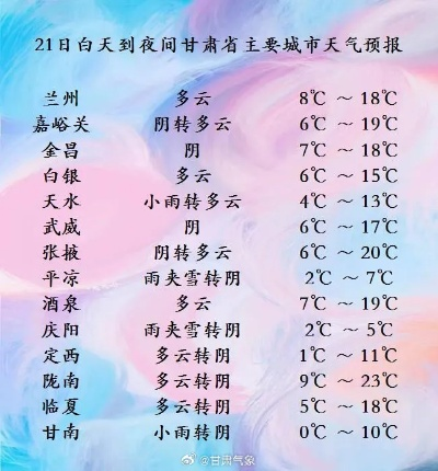 甘肃省天气预报，丝路风云变幻，陇原冷暖先知