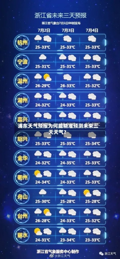 浦东今日天气预报，晴雨转换频繁，气温起伏需留意