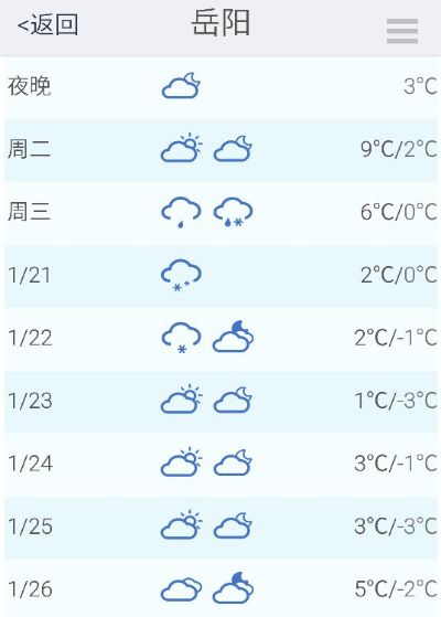 岳阳天气预报15天查询,掌握未来天气,从容规划生活 岳阳天气预报15天查询,掌握未来天气,从容规划生活