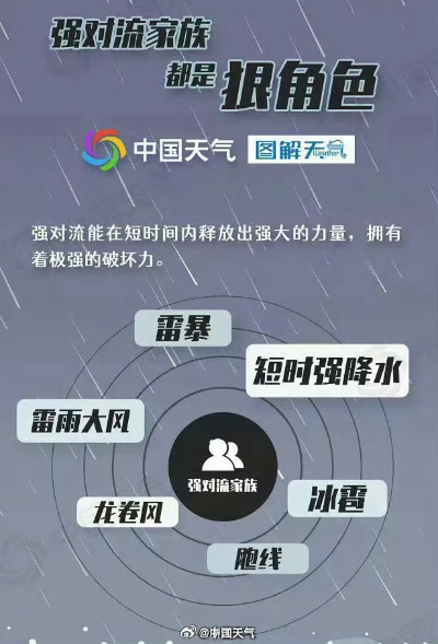 风雨有信,冷暖先知—气象局天气预报背后的科学与人 风雨有信,冷暖先知—气象局天气预报背后的科学与人