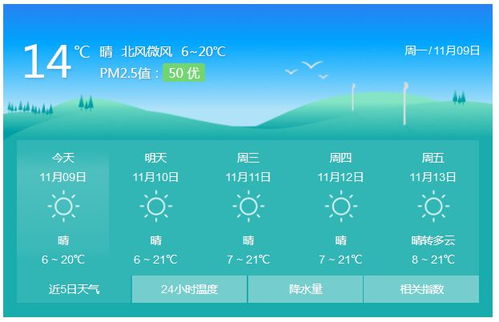 贵州遵义15天天气预报,春日多变,出行需留意 贵州遵义15天天气预报,春日多变,出行需留意
