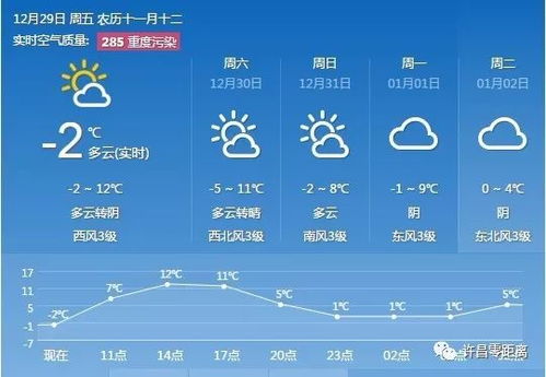 许昌30天天气预报，洞察季节更迭，科学规划生活出行