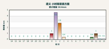 松滋未来15天天气趋势分析，晴雨转换频繁，气温起伏需留意