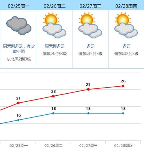 2025年一号台风蝴蝶何时生成?气象专家带来最新预测 2025年一号台风蝴蝶何时生成?气象专家带来最新预测
