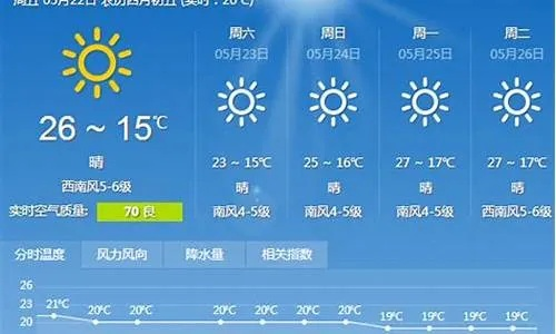 黑山县天气预报,明日晴转多云,气温回升需防风 黑山县天气预报,明日晴转多云,气温回升需防风