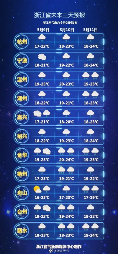 浙江天气预报最新,晴雨交替频繁,出行请留意天气变化 浙江天气预报最新,晴雨交替频繁,出行请留意天气变化
