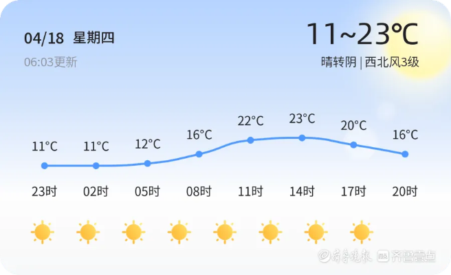 日照15天预报，海滨城市气候密码与出行指南